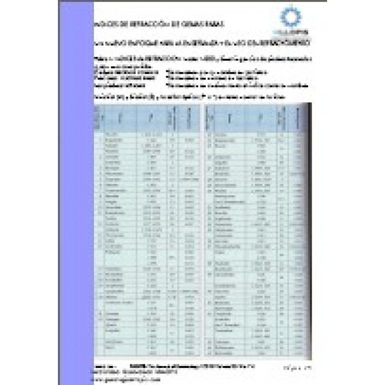 Tablas de índices de refracción de piedras raras