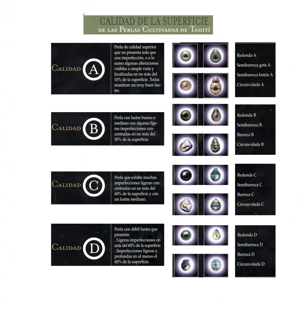 Clasificación de Perlas de Tahití