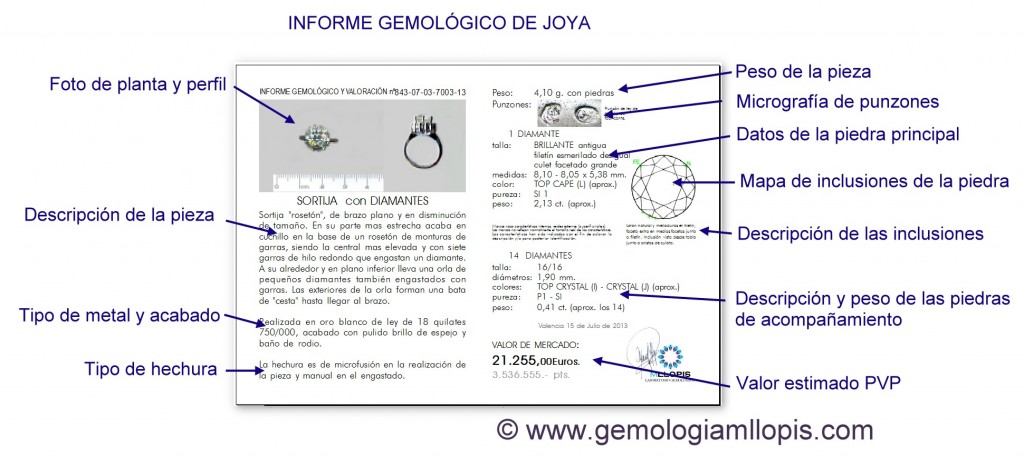 Informe Gemológico y Valoración de Joya, detalles.