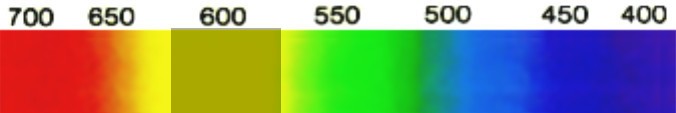 Espectro de la tanzanita de 18,35 ct.  con banda centrada en 600 nm.