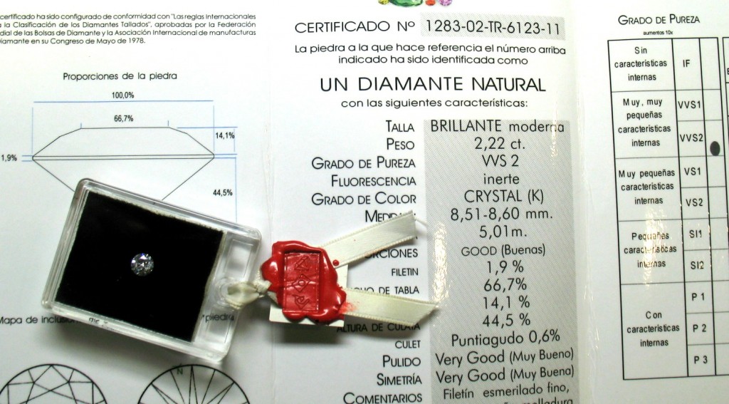 Norma ISO 18323 para diamante