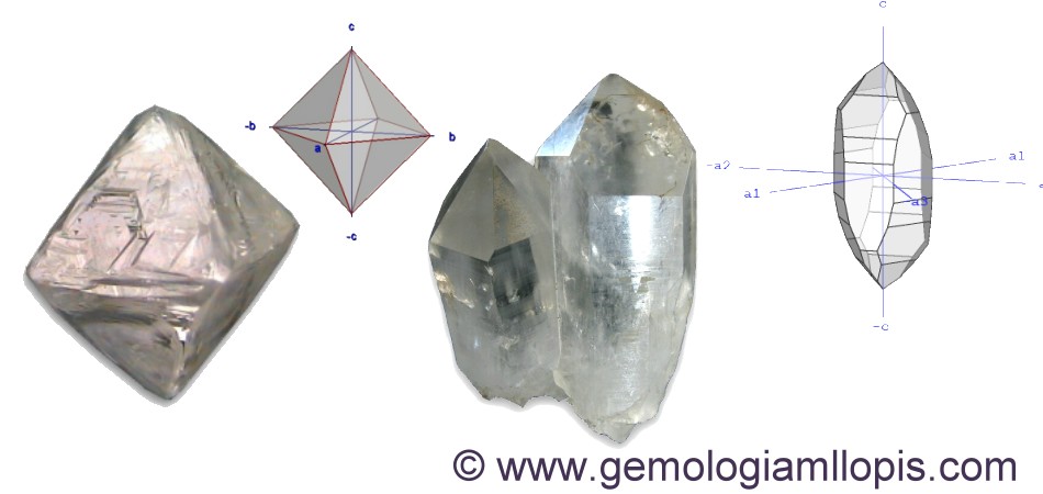  Como se identifican visualmente los minerales en bruto cristalizados – Gemología MLLOPIS