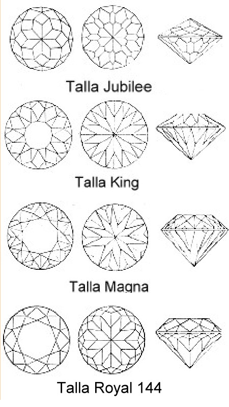 Sin aliento Trágico competencia Conociendo los nombres de las tallas de las gemas. – Gemología MLLOPIS